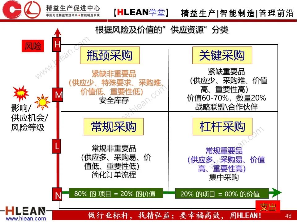 「精益学堂」極！工厂成本分析 &如何有效控制成本（中篇）