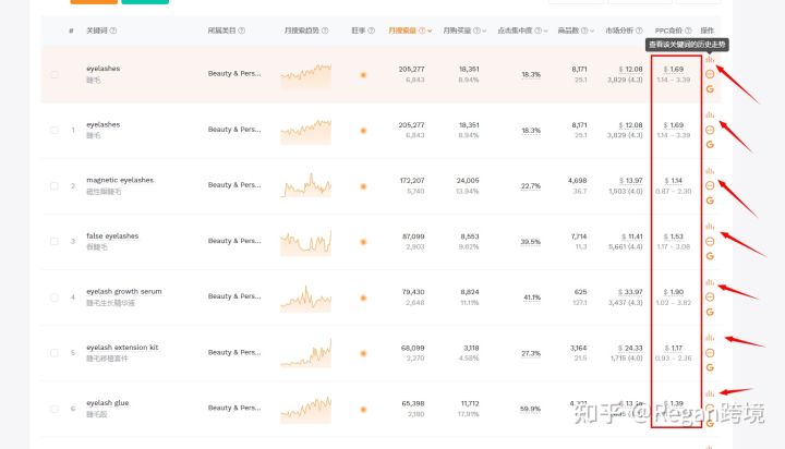 亚马逊关键词收集怎么操作？