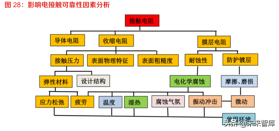 有色金属铜行业专题报告：新能源汽车用铜知多少