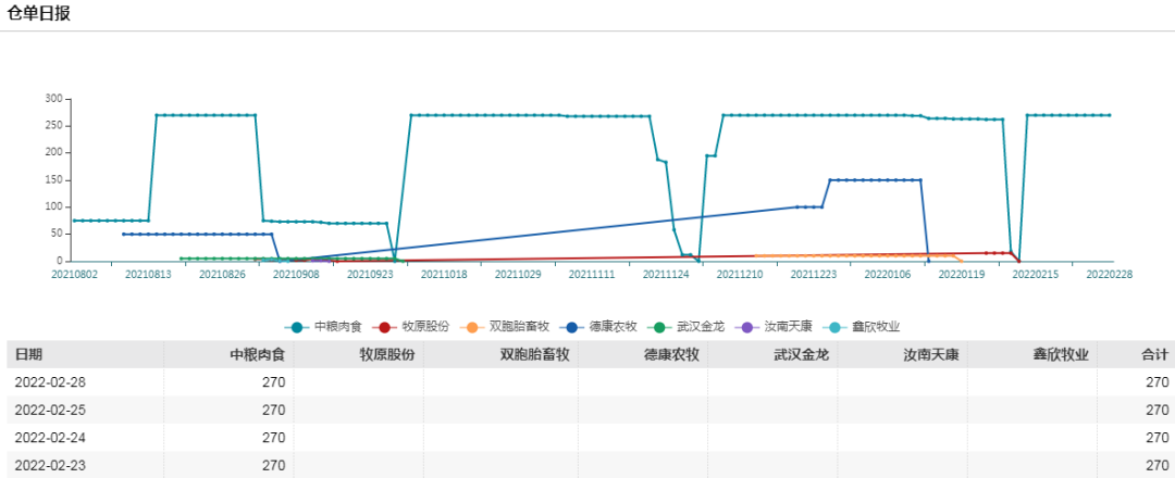 收储陆续开启，生猪欲震荡“磨底”？