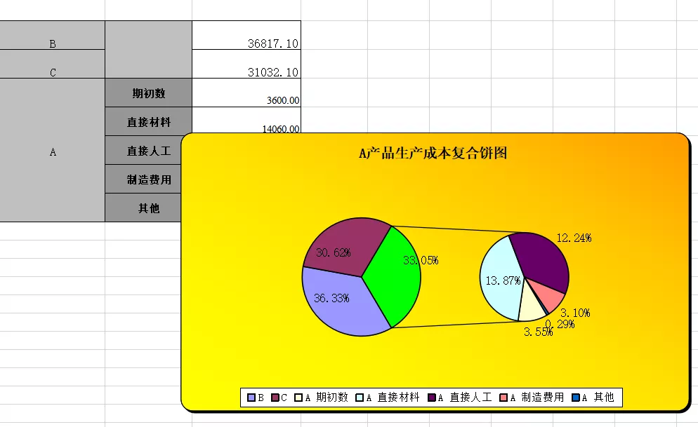 28岁财务经理跳槽30天后被辞退，竟是连简单的做账流程都不清楚