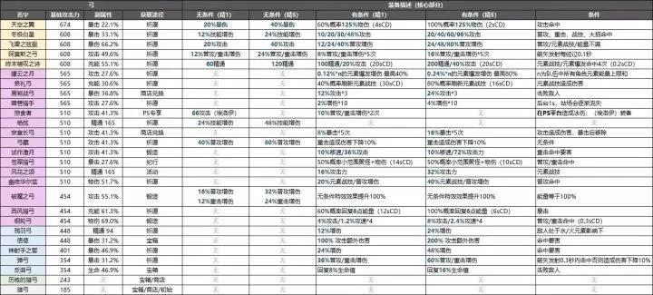 「萌新必备」原神攻略总结