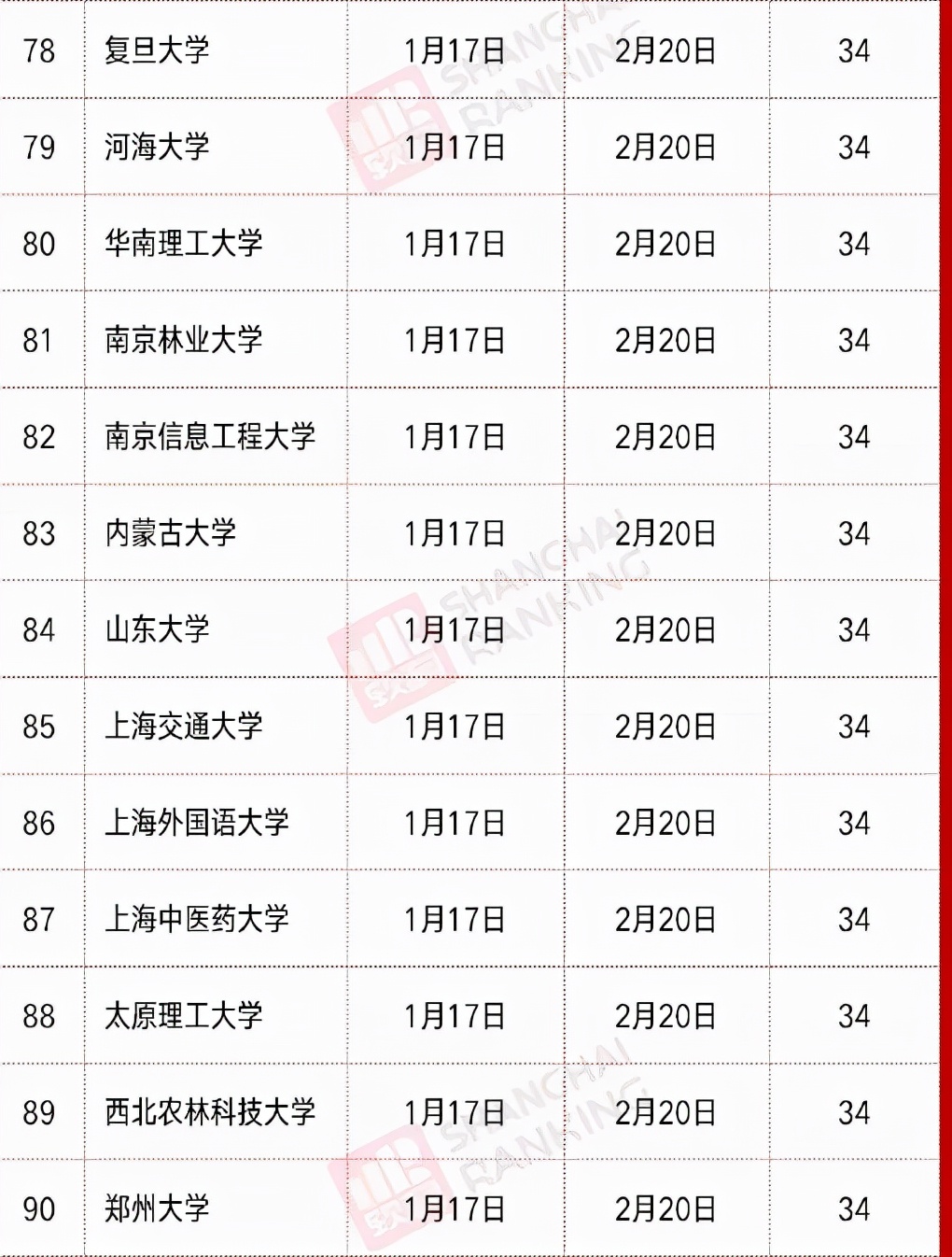 各省大学寒假时间出炉，西藏大学76天，这四所大学年前1周才放