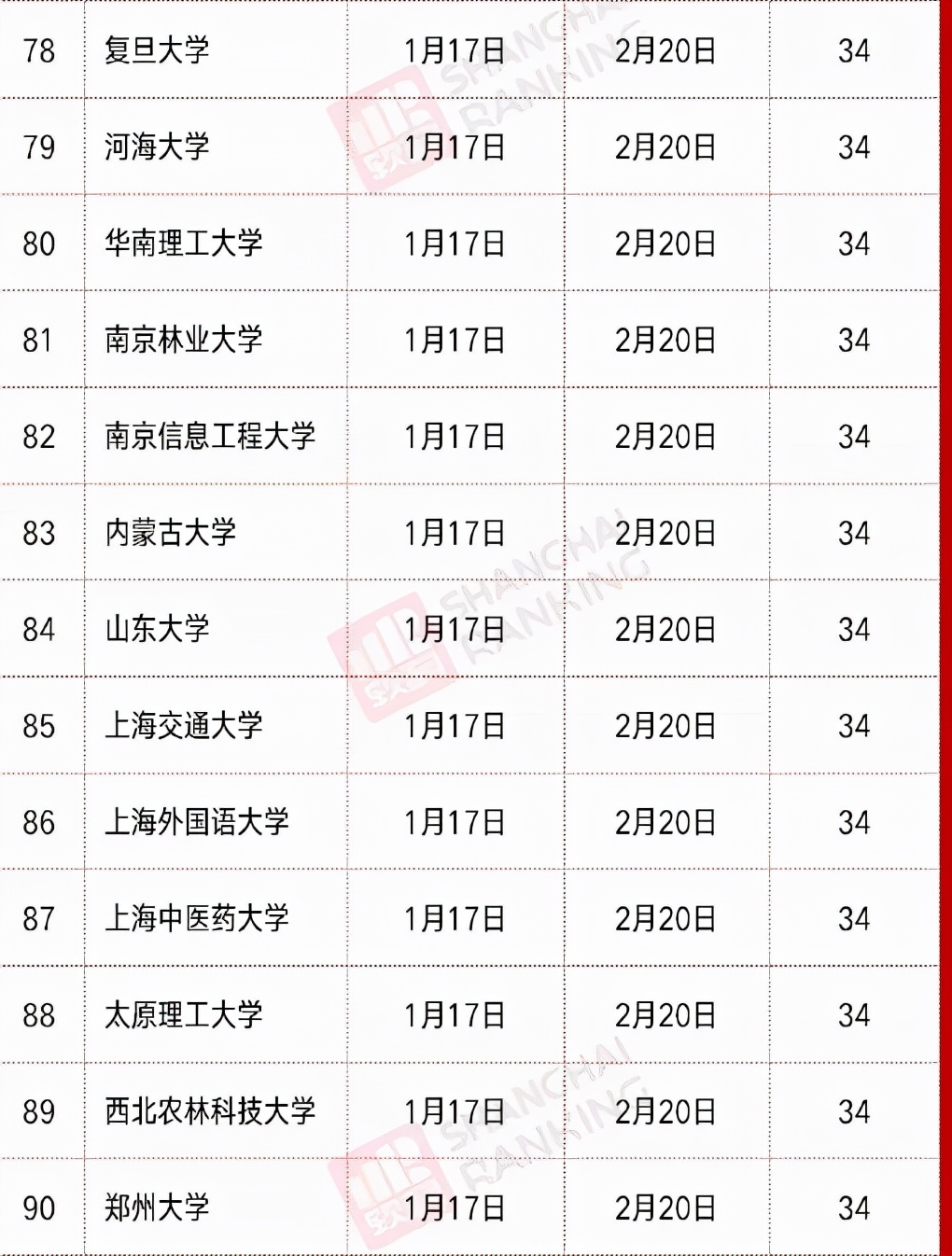 各省大学寒假时间出炉，西藏大学76天，这四所大学年前1周才放