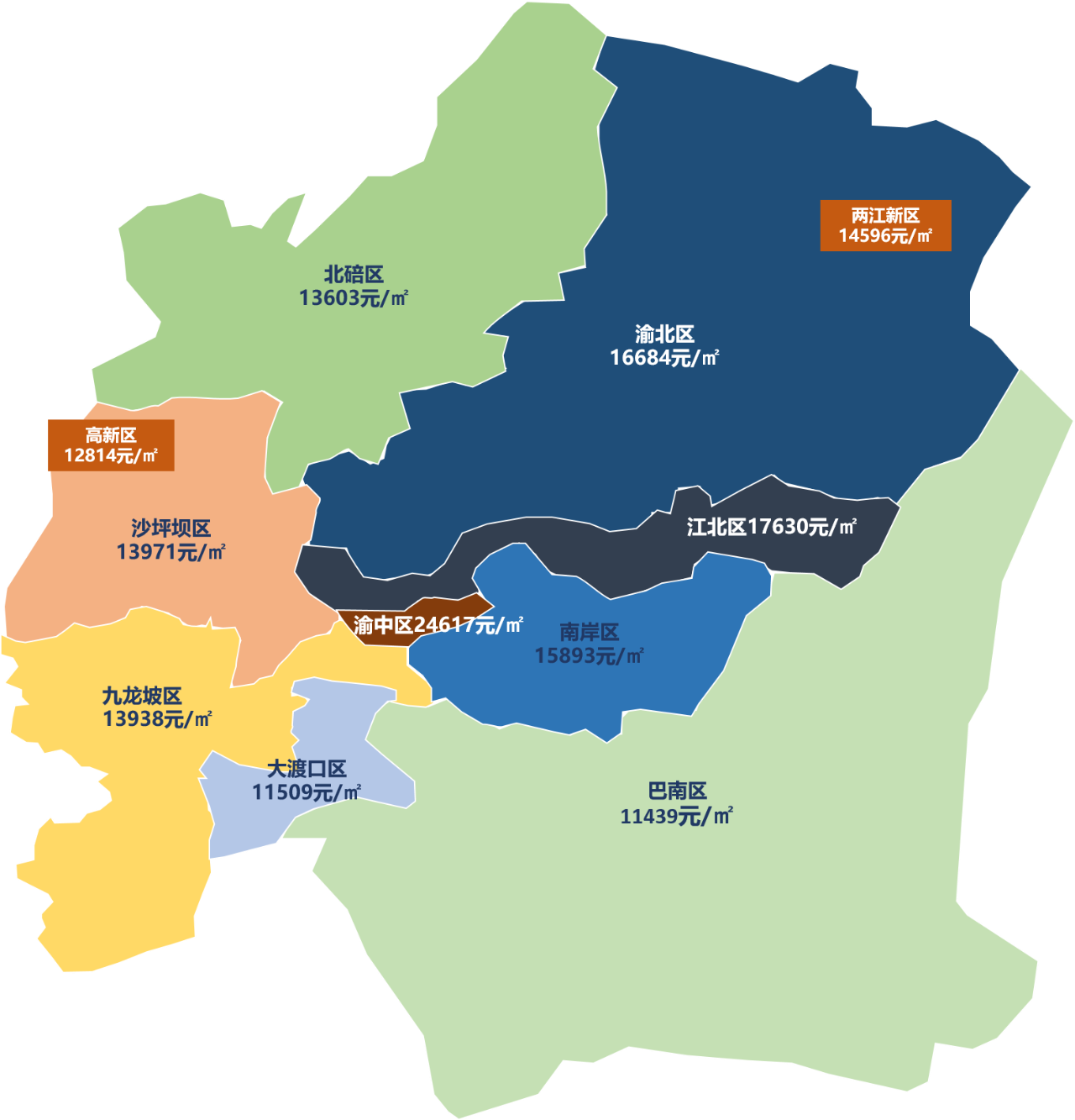 2022年重庆房产税征收标准