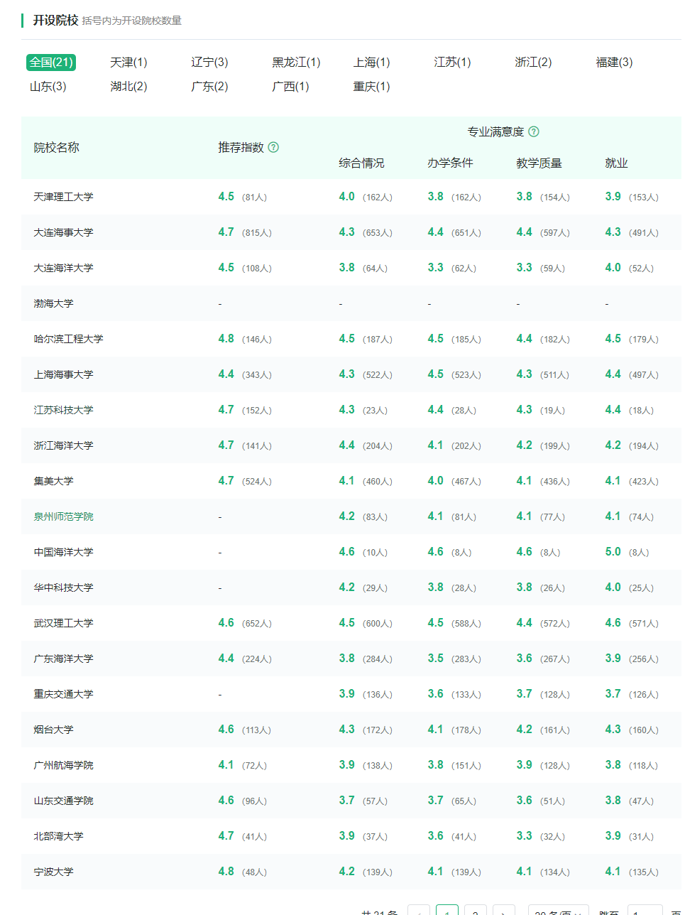 育才365专业讲解：材料成型与控制工程、过程装备与控制工程