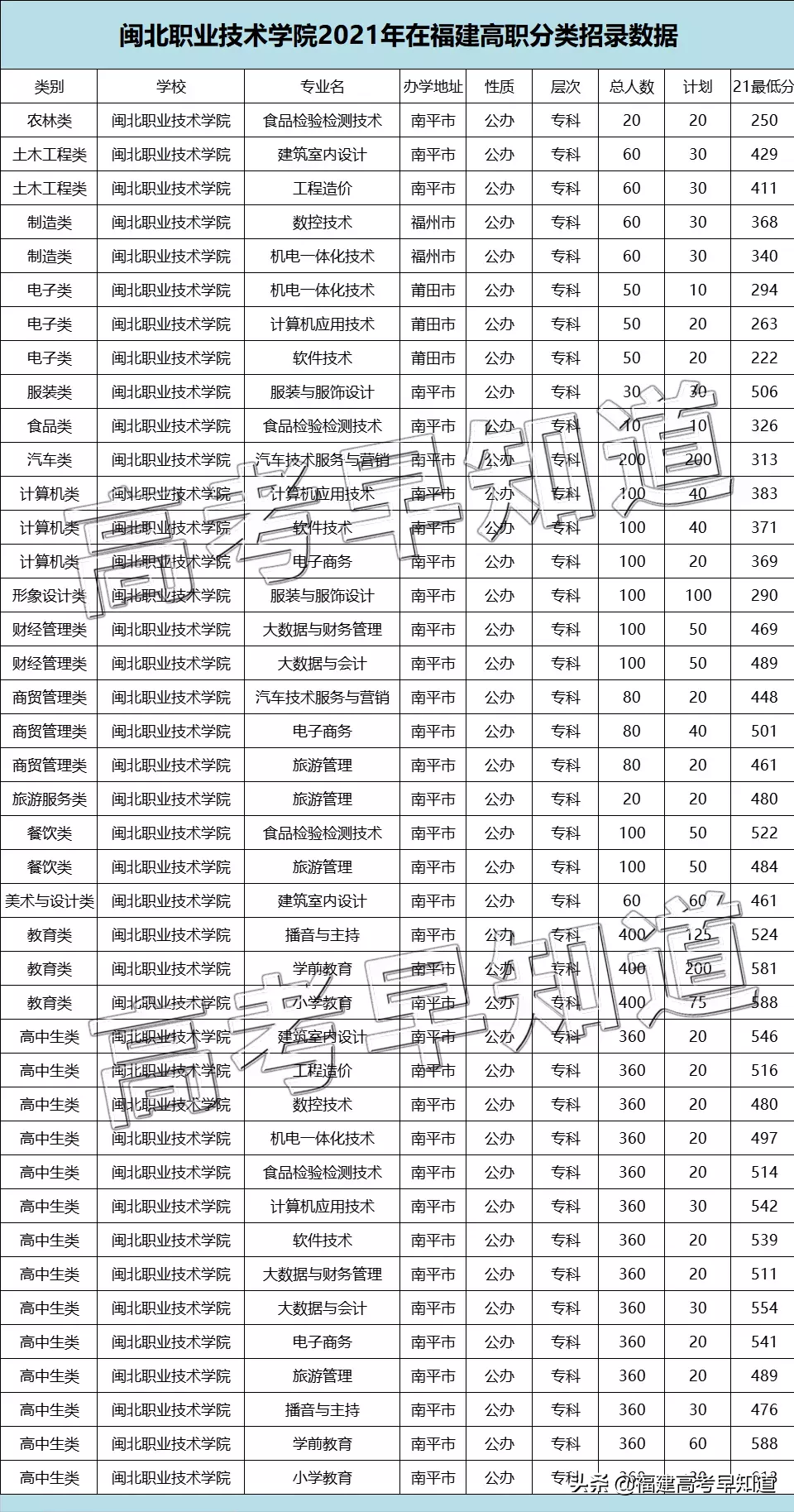 福建3所公办高校获官方支持！今年有望升级更名？附录取分
