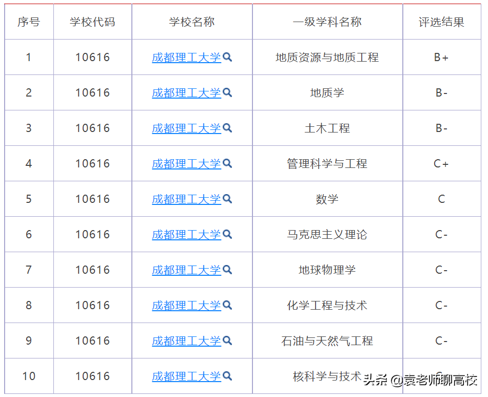 成都理工大学与长沙理工大学全方位对比，谁是中等生的优先选择？