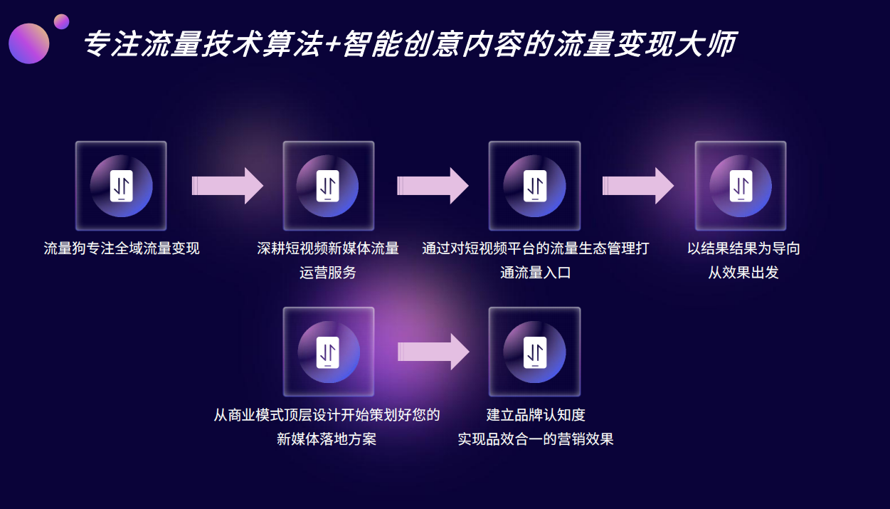 短视频代运营中常用的六大套路推荐给你