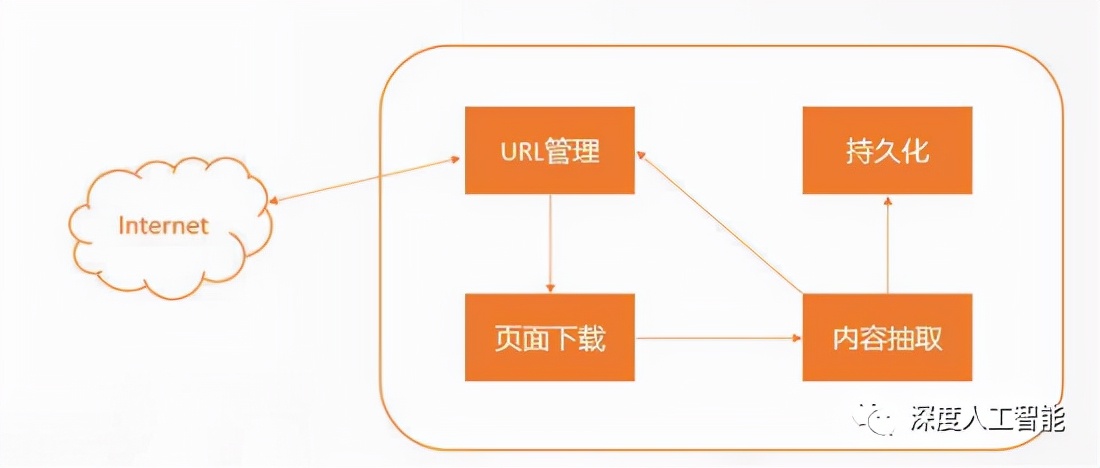 深度学习之数据处理方法综述