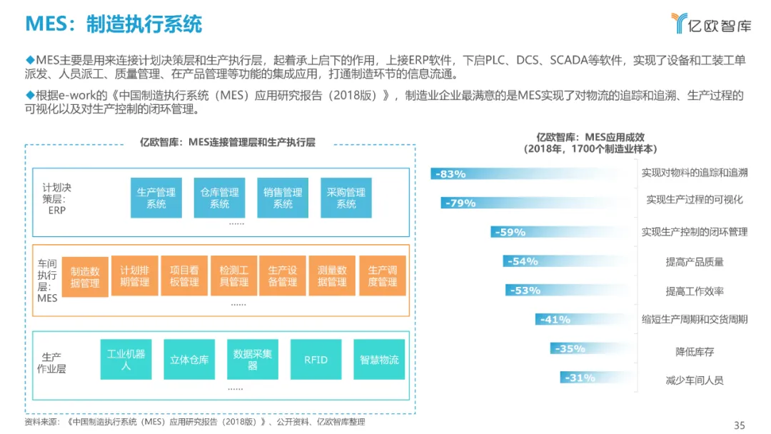 西门子、达索、SAP、中控…：2021工业软件全景研究