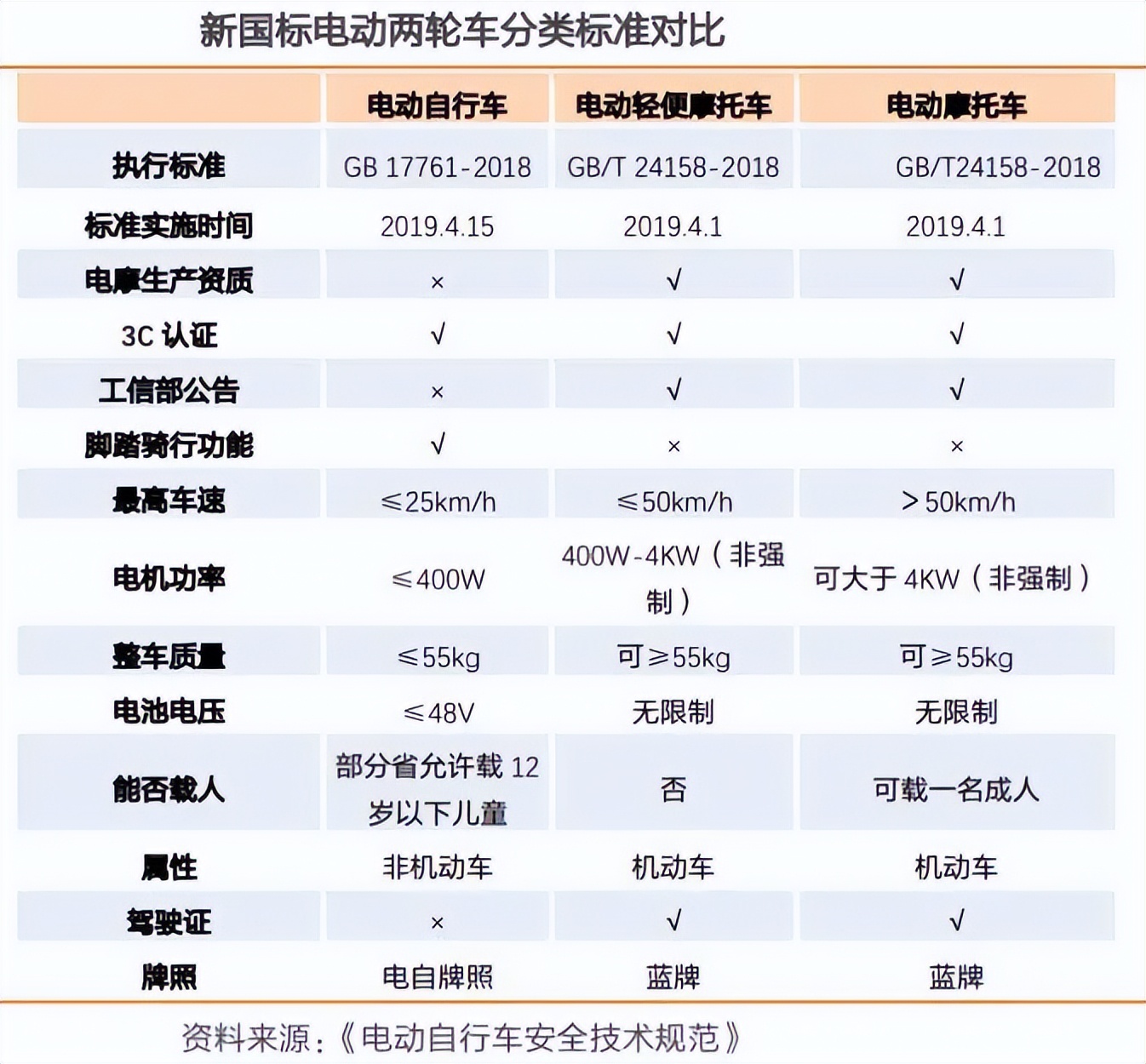 过渡期将尽，是继续观望，还是提前淘汰置换？