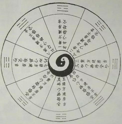 阴阳鱼的含义 _飞翔号