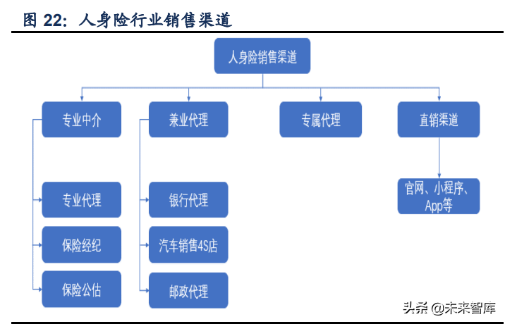 保险行业专题研究报告：代理人之忧何解？