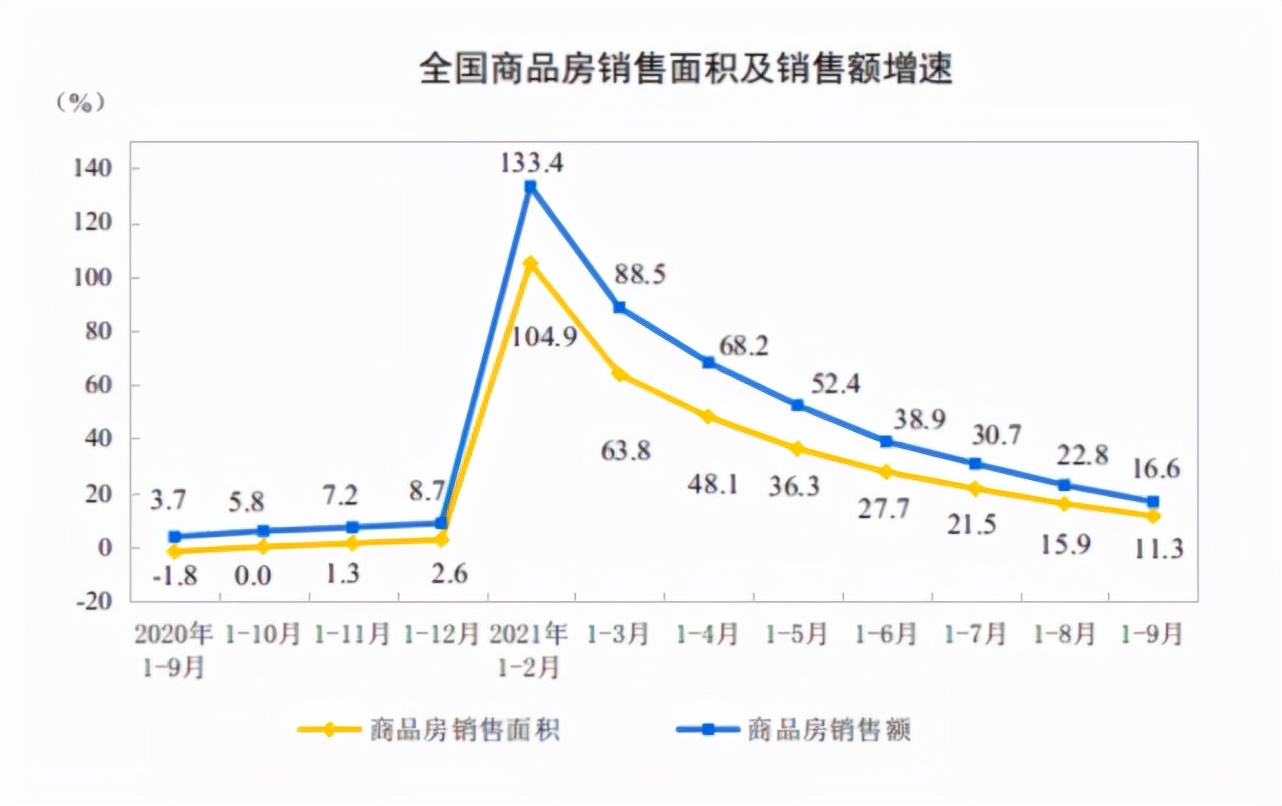 “凛冬之下”，房产中介危与机