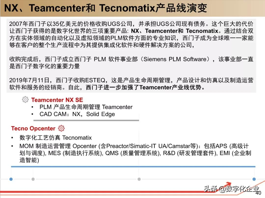 西门子•工业软件：研究框架（125页）