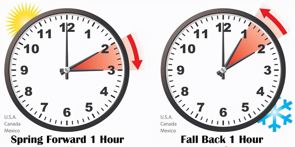 中国和美国的时差,中国和美国的时差有多少个小时