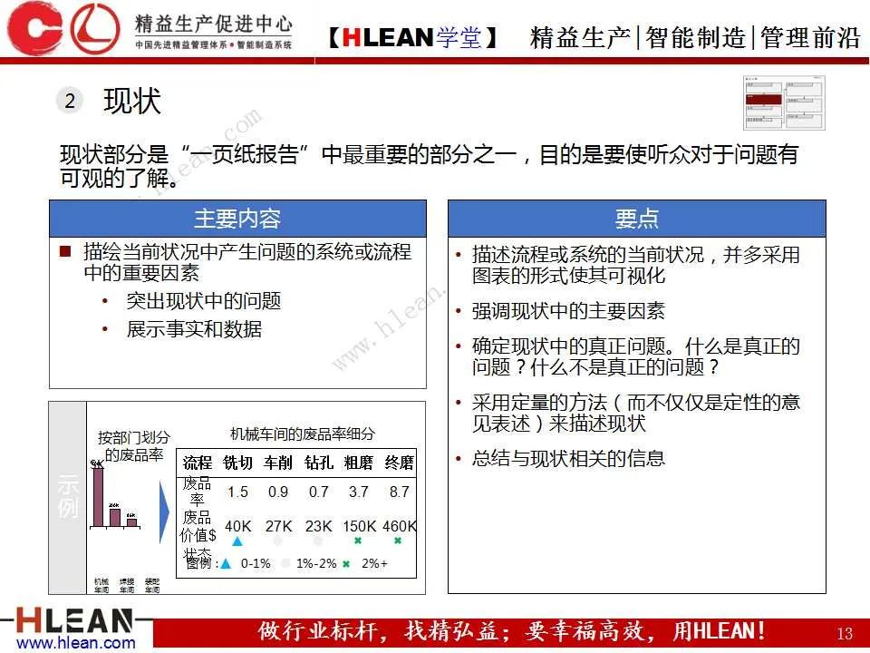 「精益学堂」丰田精益报告方法——一页纸报告