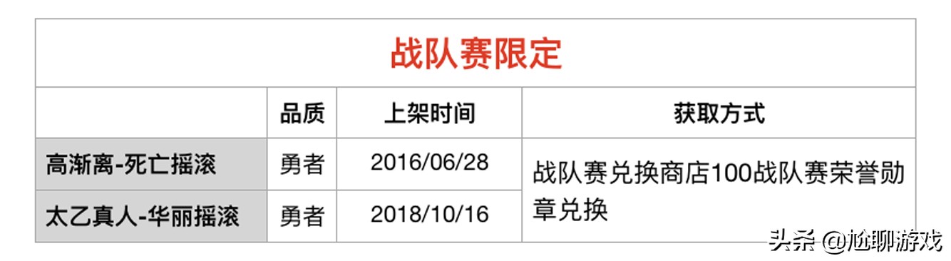 《王者荣耀》限定皮肤上架/返场信息：68款限定，7年返场109次