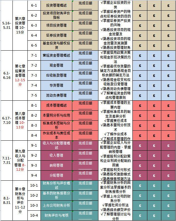 2022中级会计报名时间即将截止！这套中级会计学习计划表，收藏用