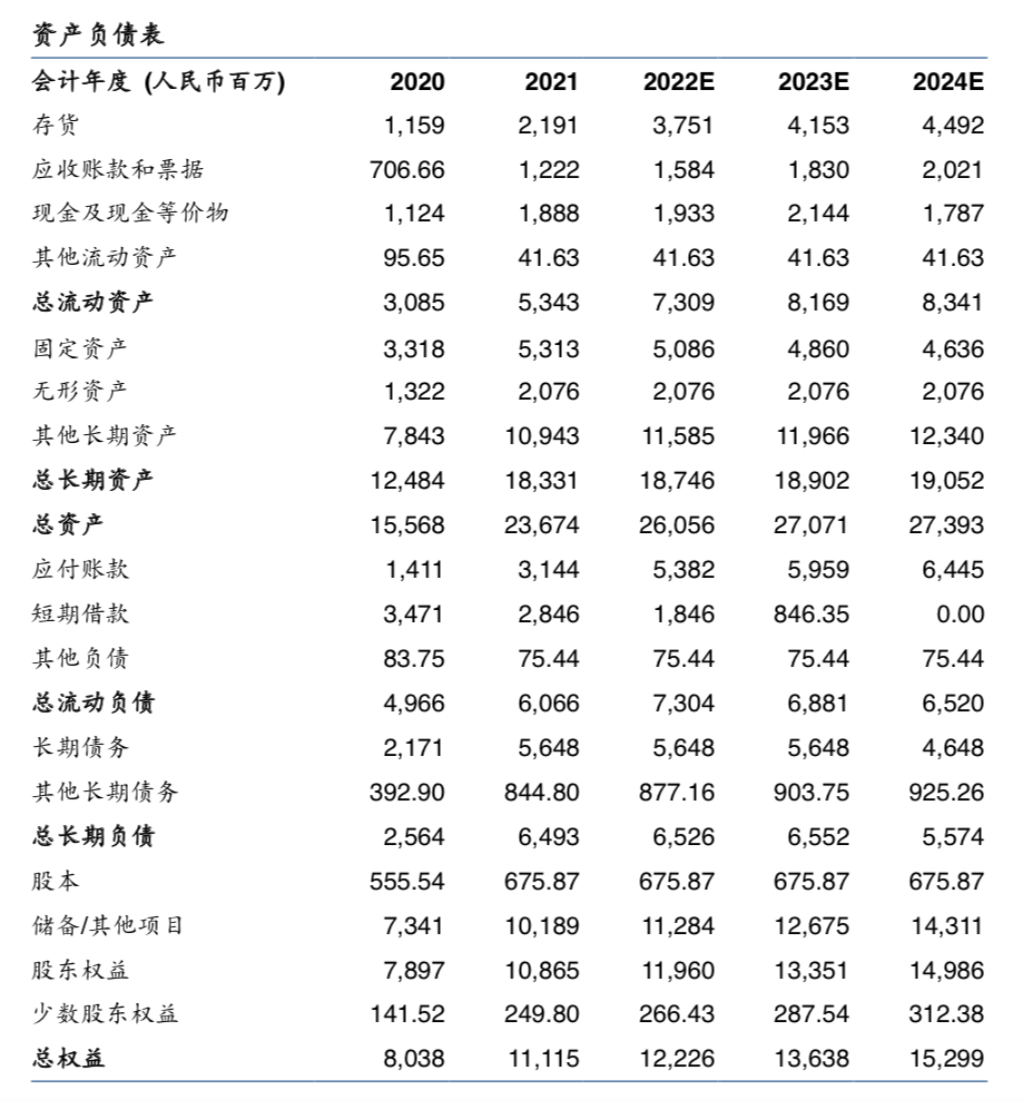 现代牧业财报背后，利润率承压，第三方机构下调目标价