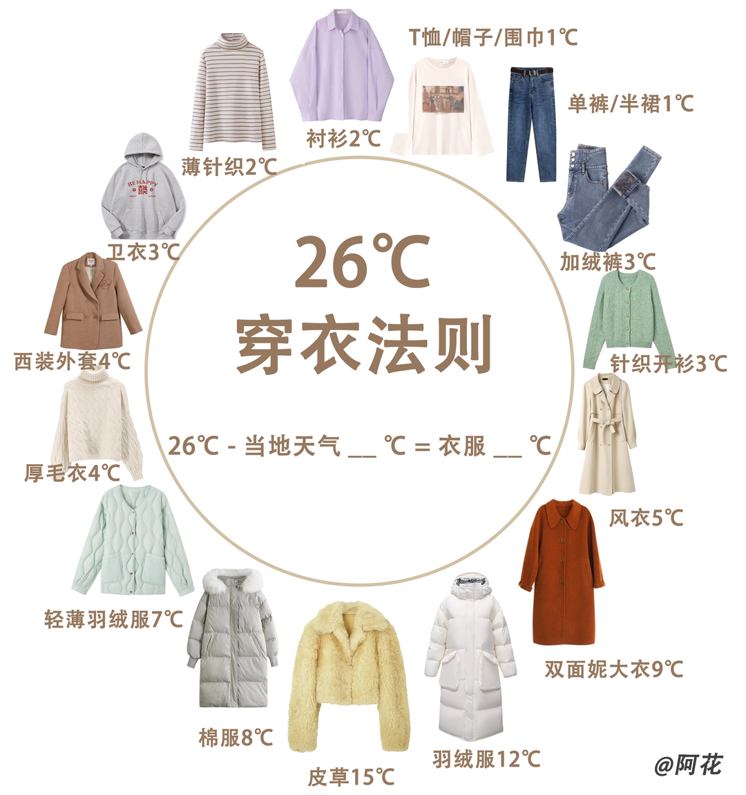 我们用26℃