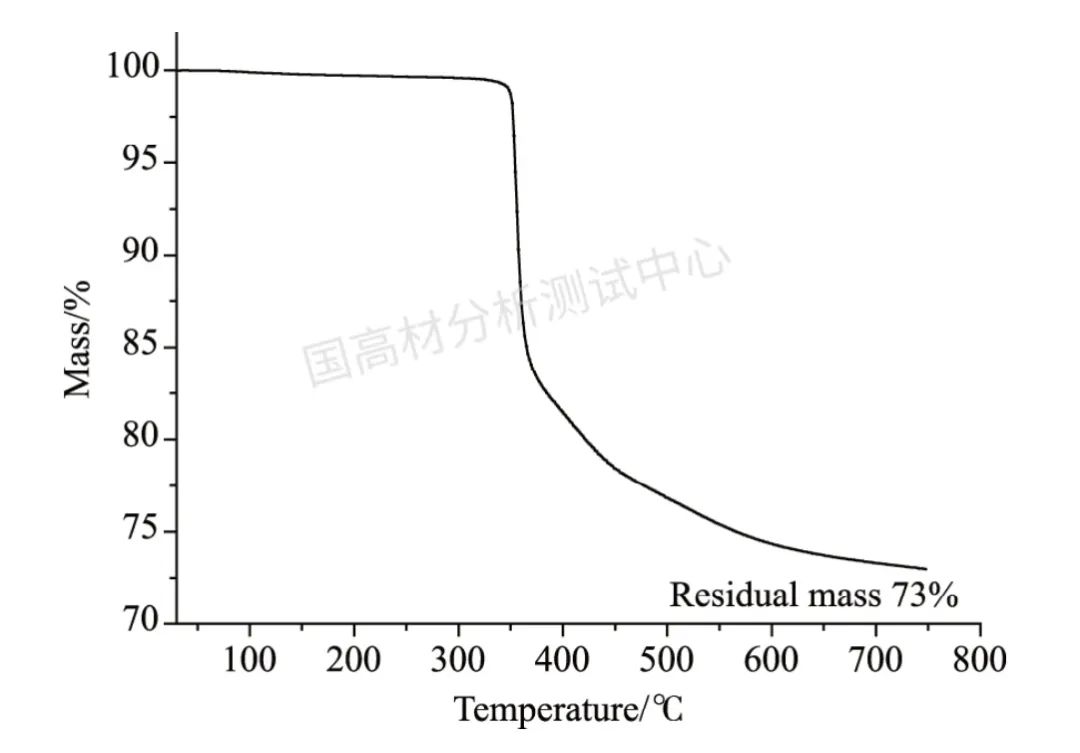 技术文章｜DSC测试玻璃化转变温度的优化方法的图1