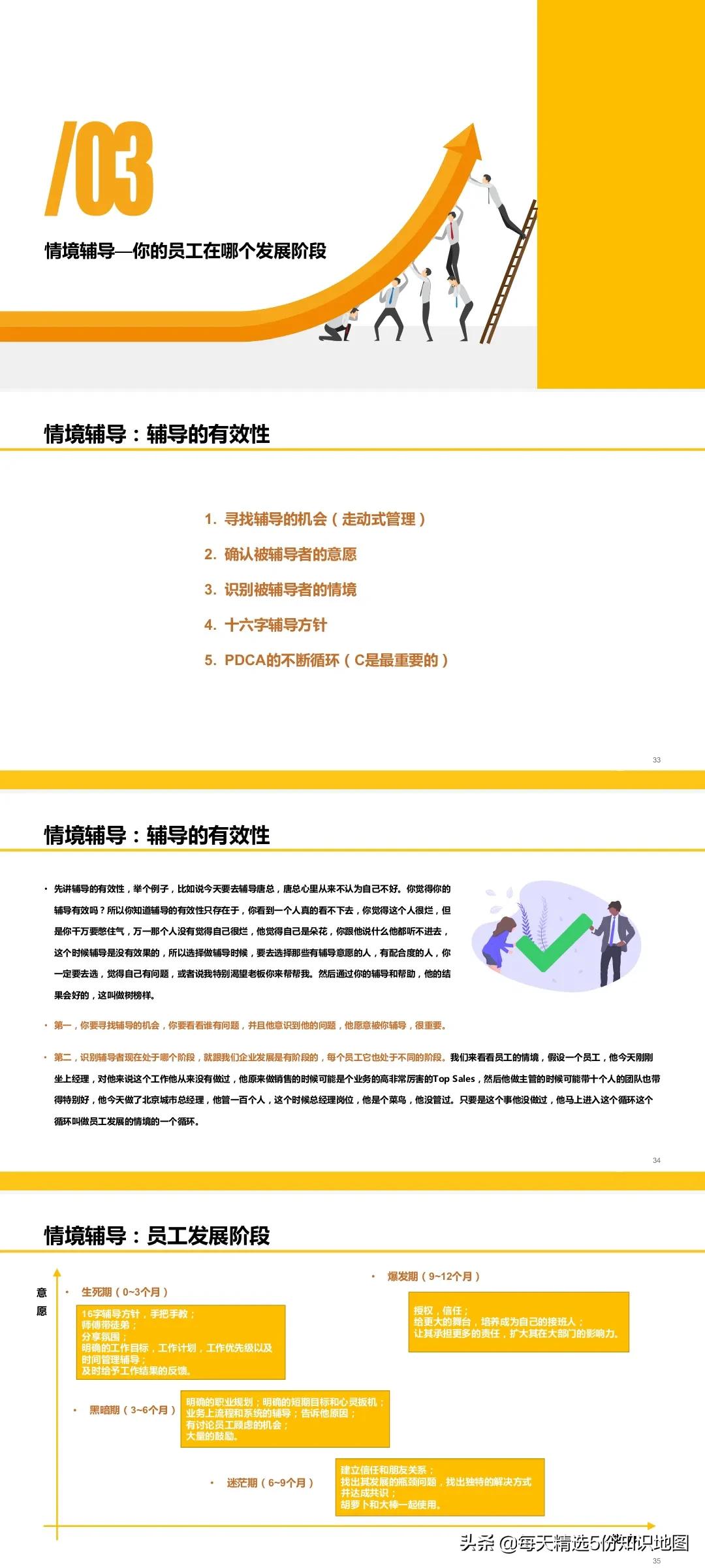 153页PPT全方位解读阿里巴巴绩效体系和组织管理