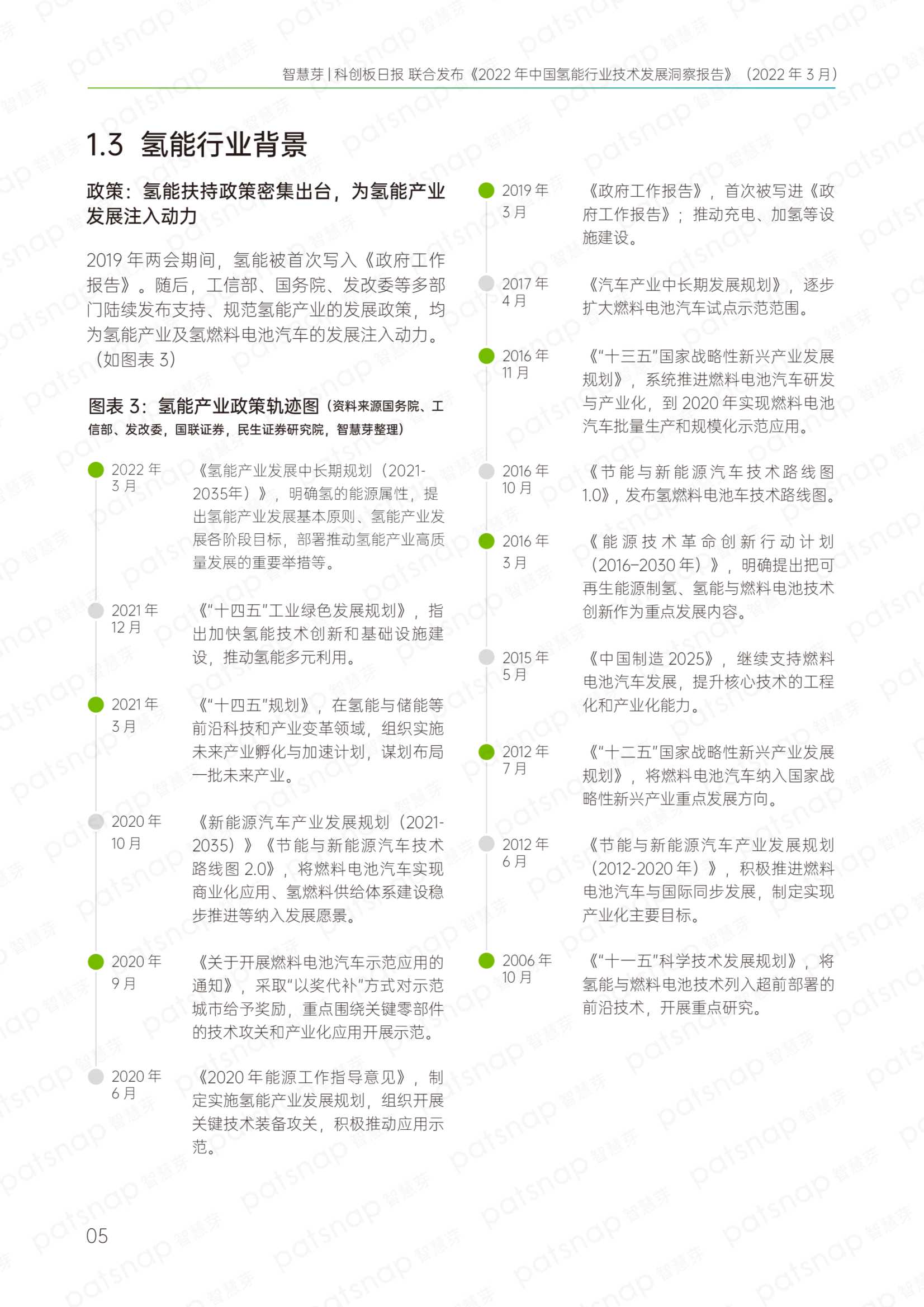 2022年中国氢能行业技术发展洞察报告