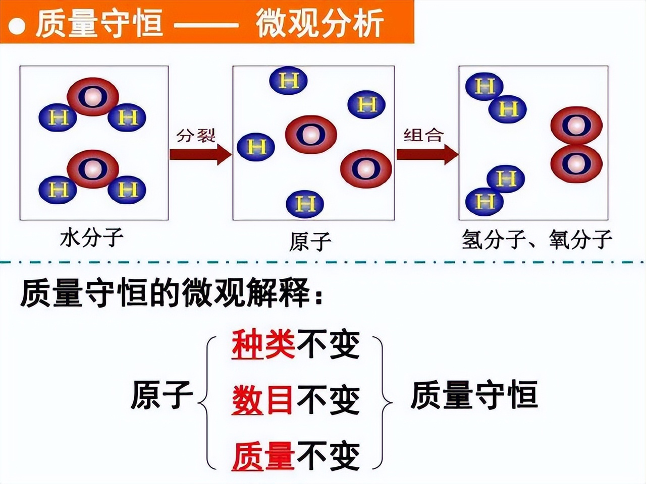 为何一斤盐溶于一斤水，难以得到两斤总重？爱因斯坦：质量即能量