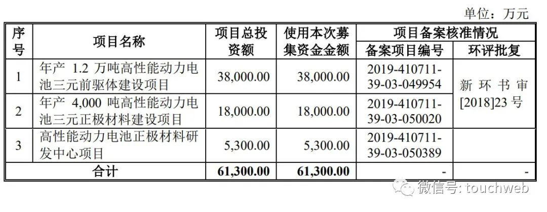 科隆新能源IPO被终止：拟募资6亿 先进制造与战新基金是股东