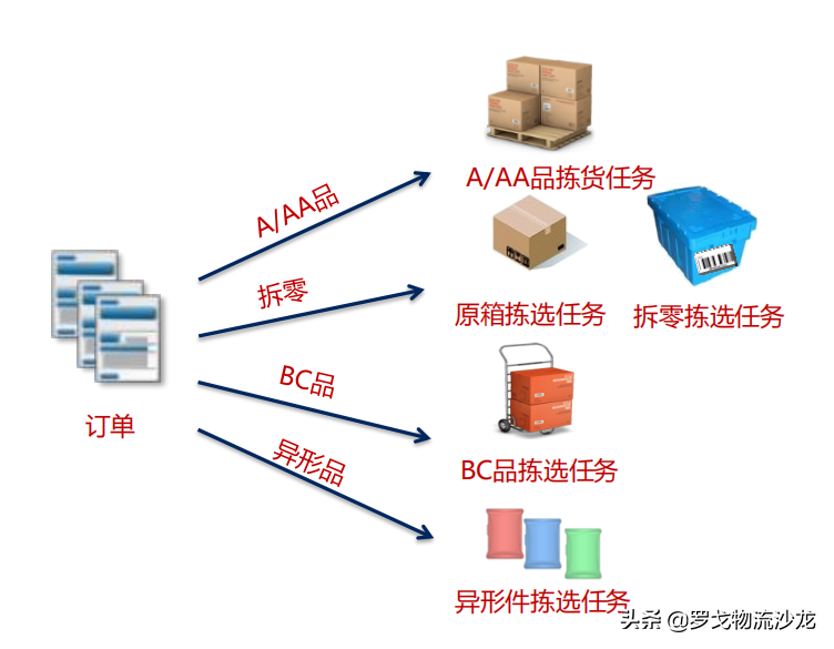 亚洲一流的自动化仓储标杆背后的智慧大脑