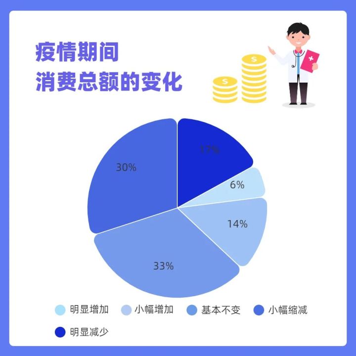 疫情消費小調研 | 理性購物or囤貨囤菜？消費者行為態度有何變化？