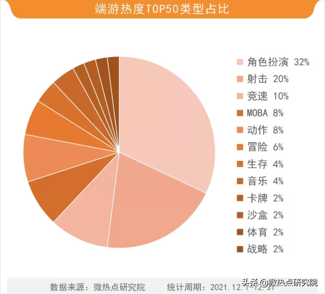 12月游戏行业网络关注度榜：《幻塔》会成为开放世界先锋手游吗？