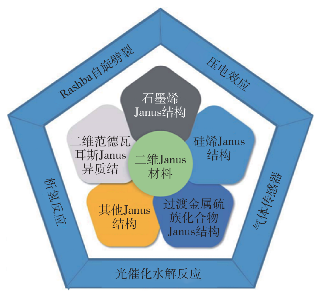 薄膜异质结及二维材料中的磁斯格明子