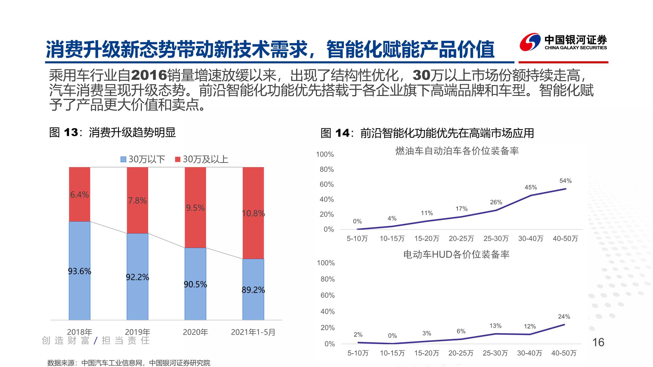 智能汽车渗透率快速提升，车载芯片是最佳赛道（报告）