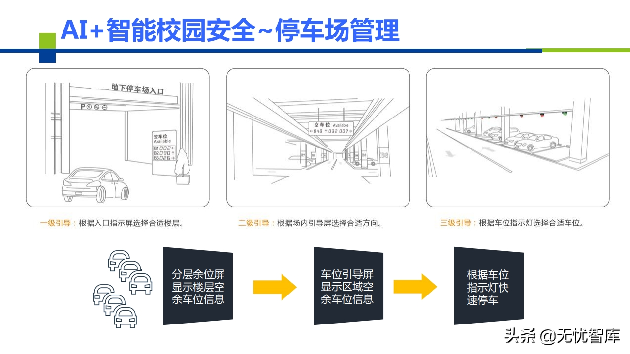 AI+智慧校园建设解决方案（附PPT全文）