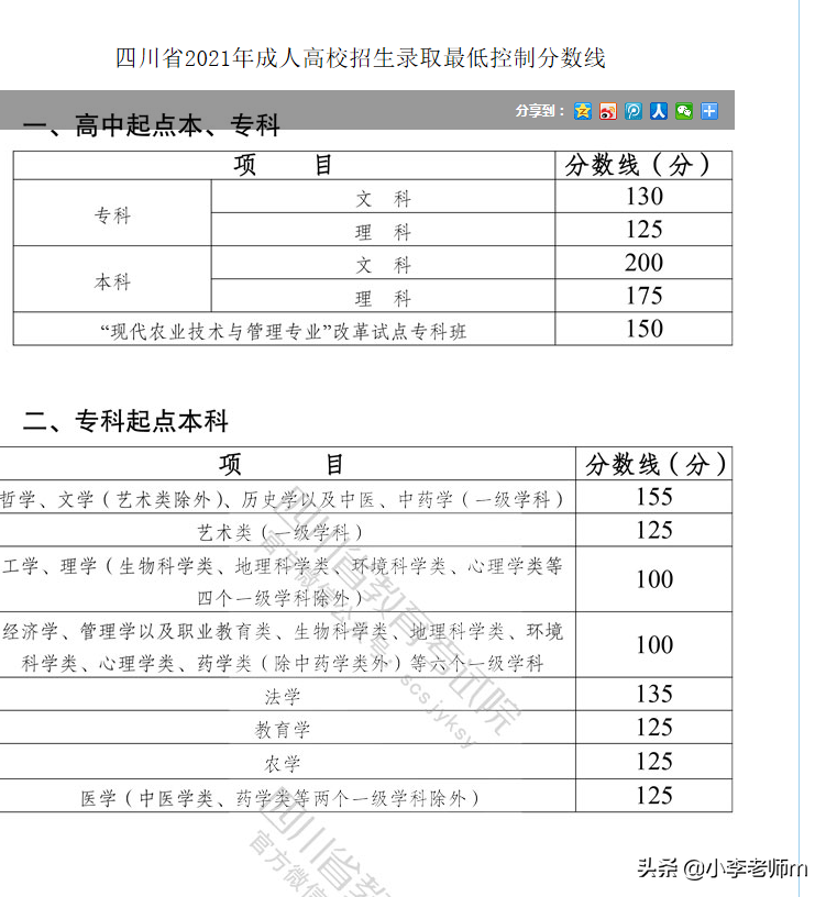 你知道什么是“成人高考”吗？（附报名全流程）