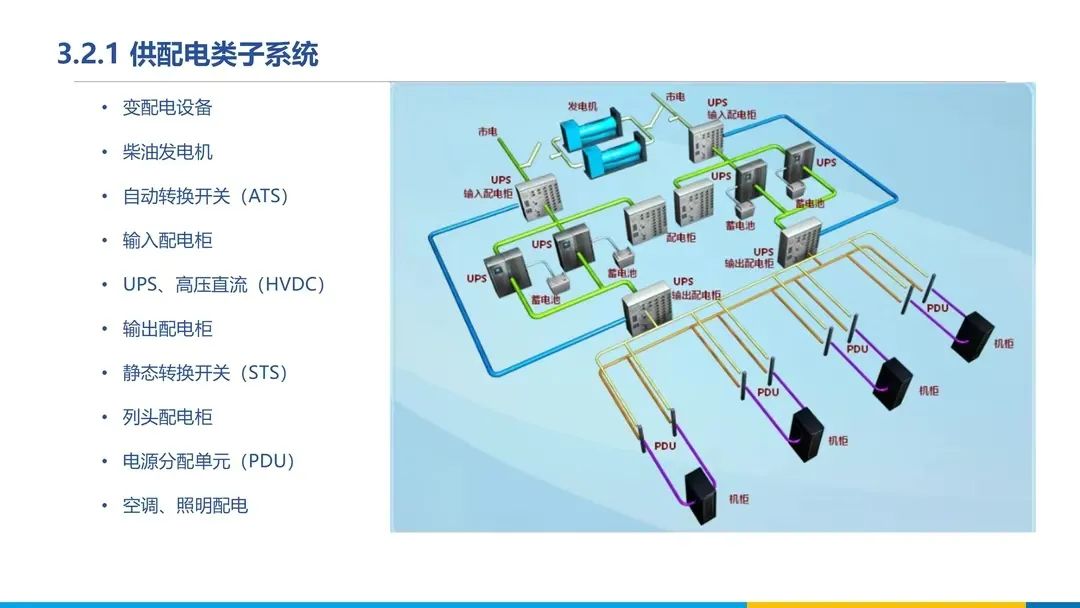 分享 | 数据中心、智慧机房全套解决方案