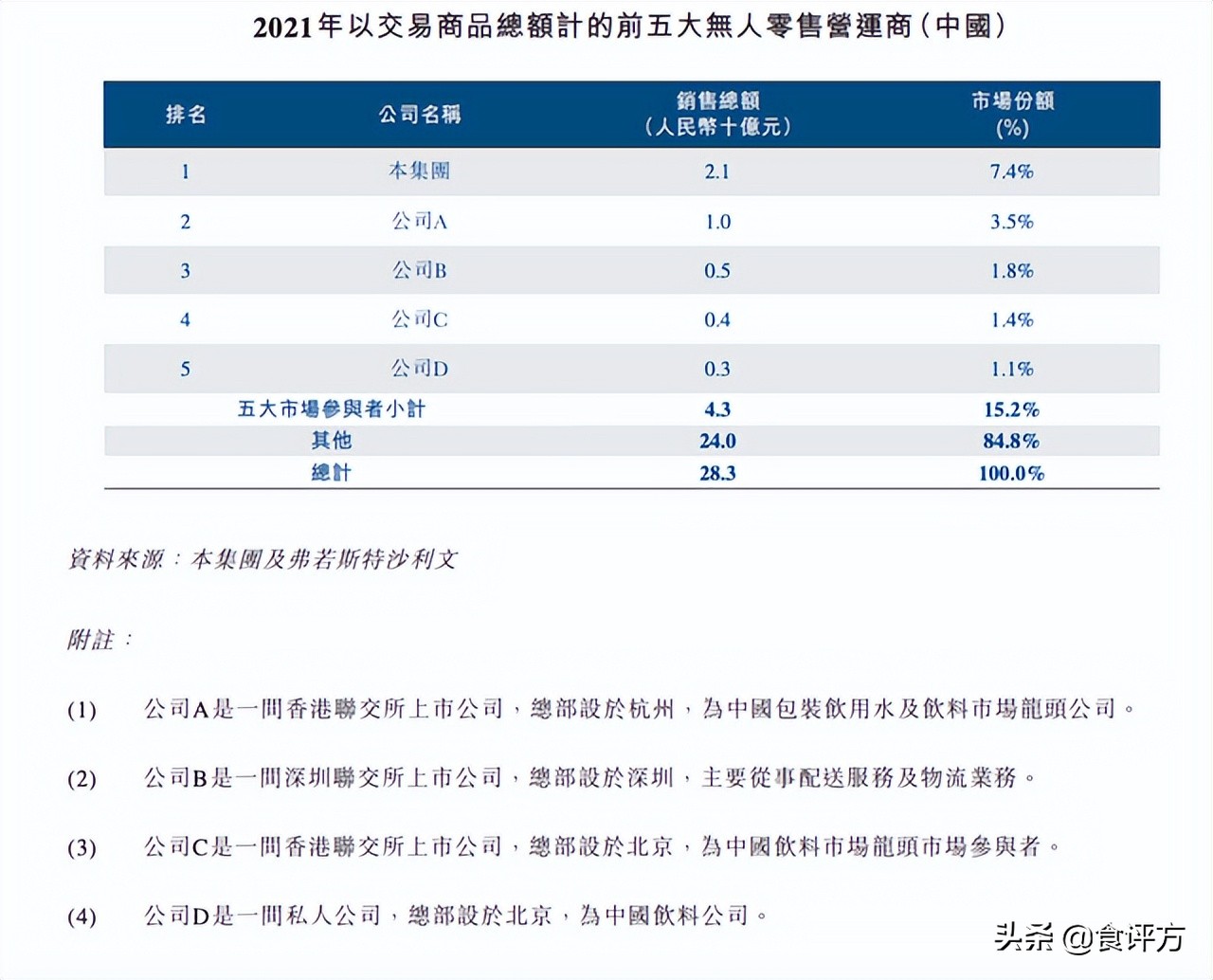 “无人零售”回暖，是金赛道还是伪风口？