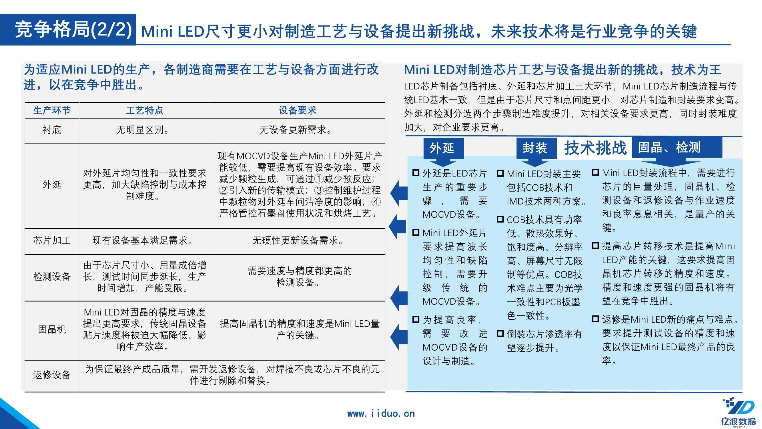 2022年中国Mini LED行业研究报告