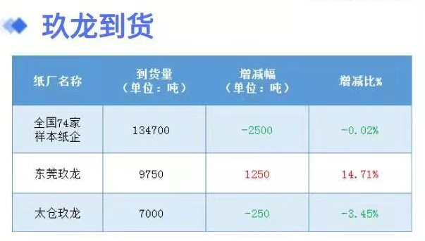 2月16日全国各地废纸价格，最高上调20元/吨，最高下调20元/吨