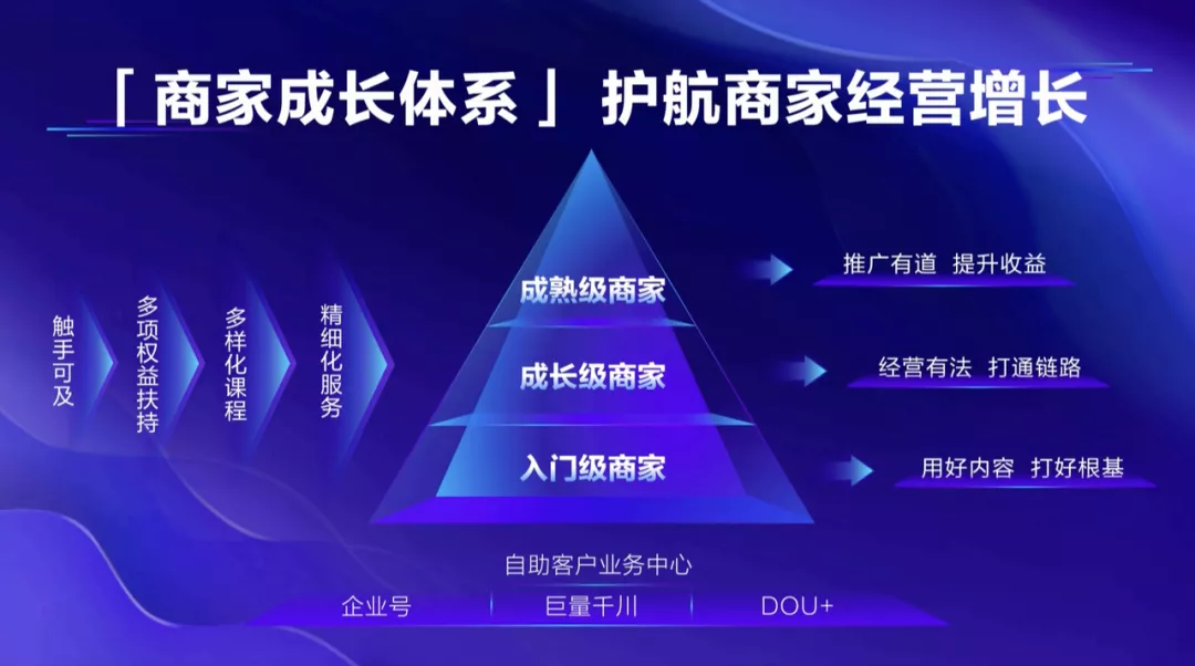 引擎大會2022·ONE自助丨找到適合中小商家的全量增長之路