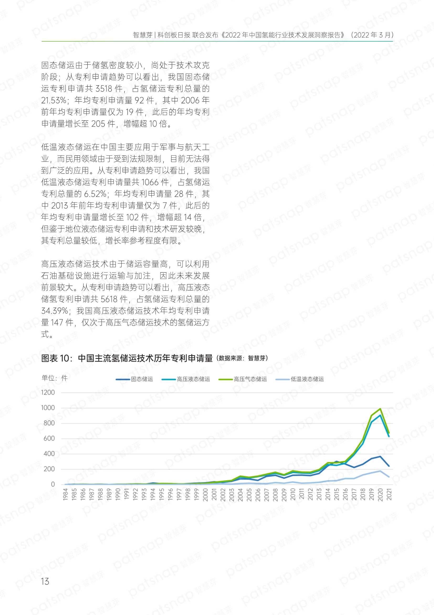 2022年中国氢能行业技术发展洞察报告