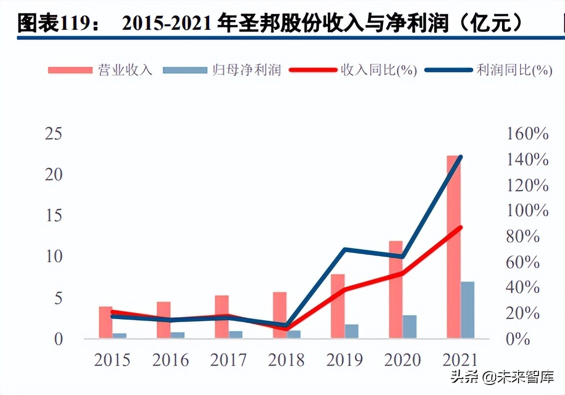 半导体模拟芯片行业深度报告：本土厂商加速成长