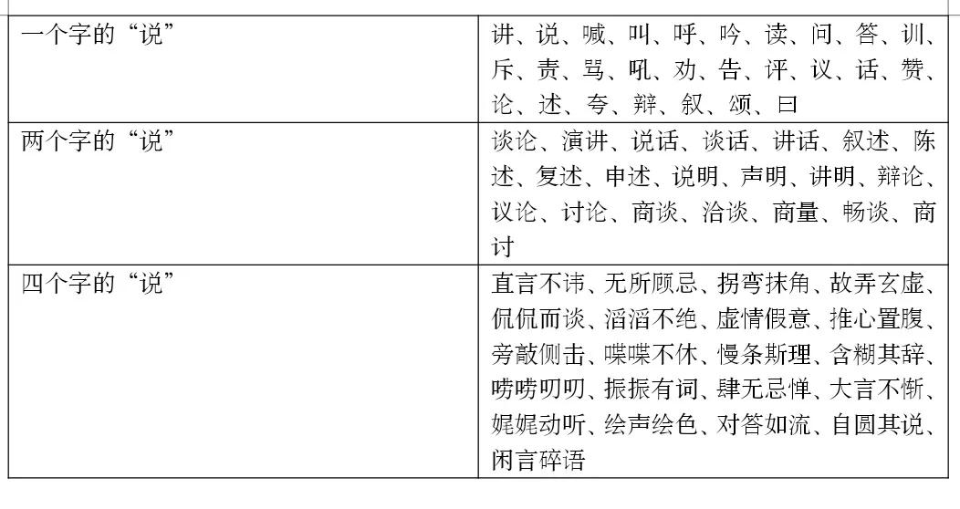 作文技巧—如何让语言描写更出彩