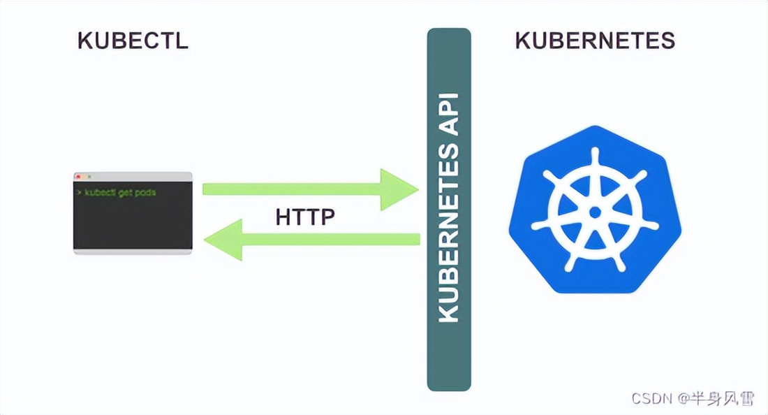 原力计划「Kubernetes 系列」如何优雅地配置 Java 微服务