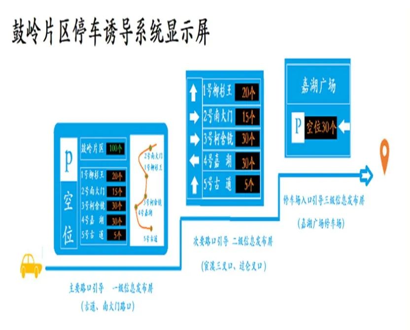 智慧停车系统，在景区中使用有什么效果？