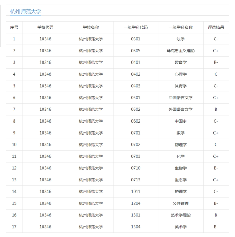 浙江师大、杭州师大：真的没必要纠结谁更好，两个都是不错的高校