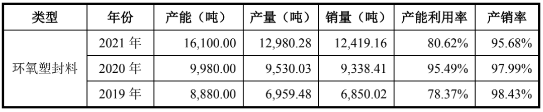 华为，再迎半导体IPO！！富士康造芯！半导体2023年会负增长吗？